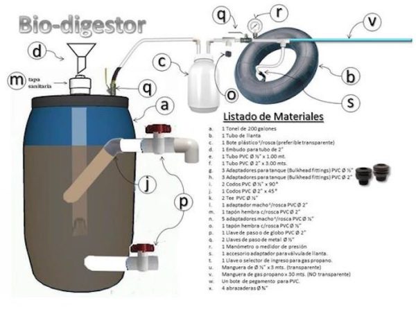 Como Fazer Um Biodigestor Caseiro FUNVERDE